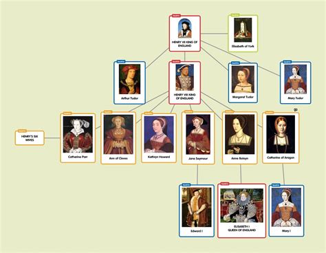 tudor dynasty family tree